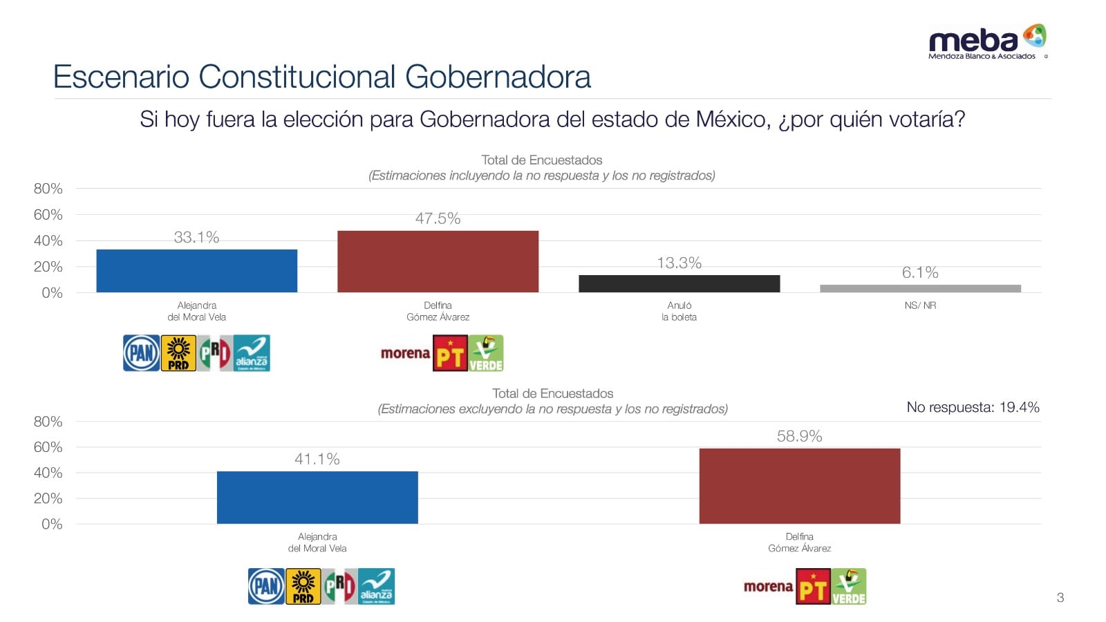 Resultados de la encuesta