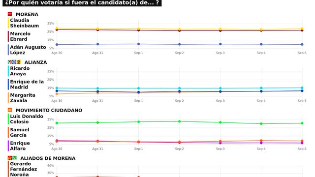TRACKING DIARIO SDP NOTICIAS Y METRICS MX SOBRE POSIBLES CANDIDATOS PRESIDENCIALES