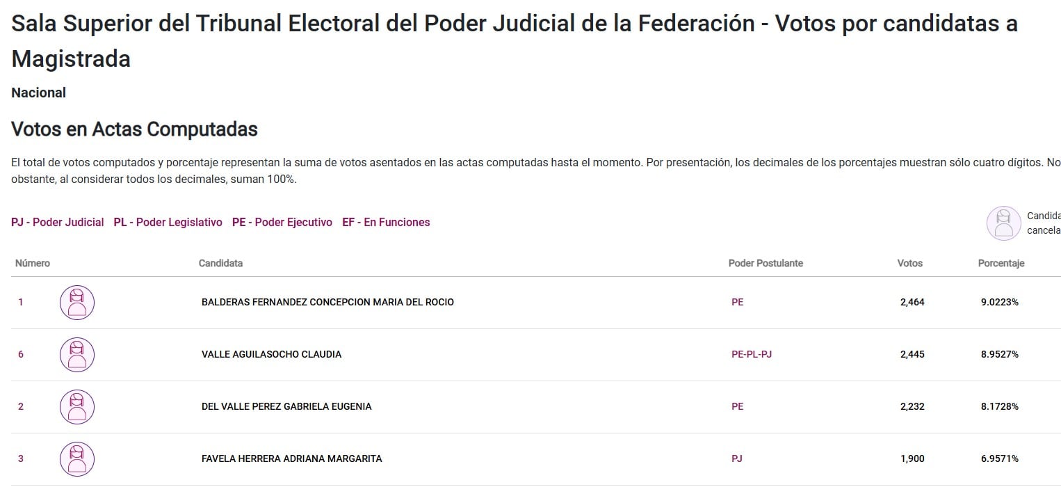 Elecciones Poder Judicial 2025 TEPJF