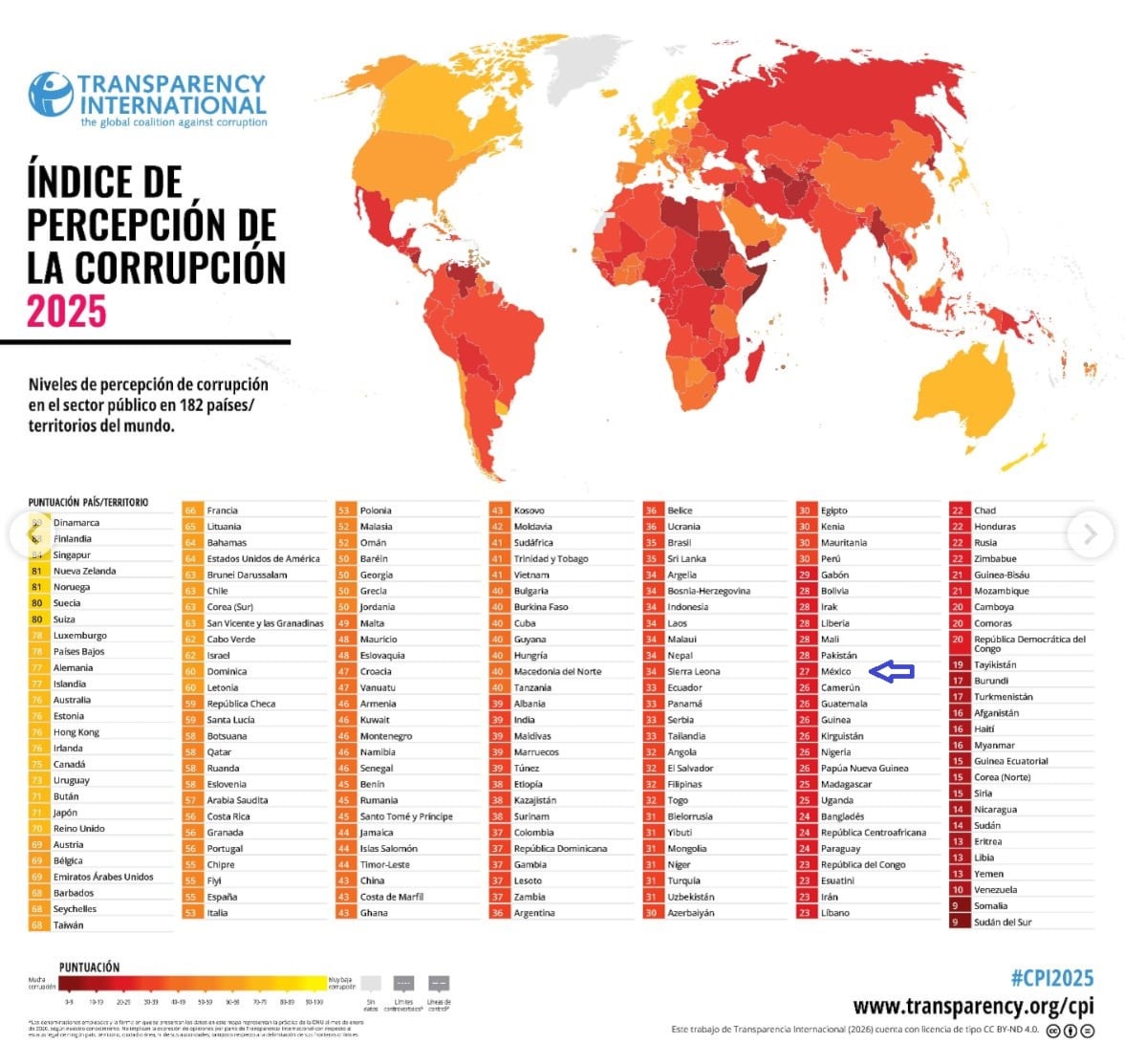 Puntuaciones sobre el Índice de Percepción de la Corrupción 2025.