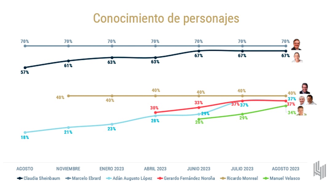 Elecciones 2024, encuesta de De las Heras Demotecnia