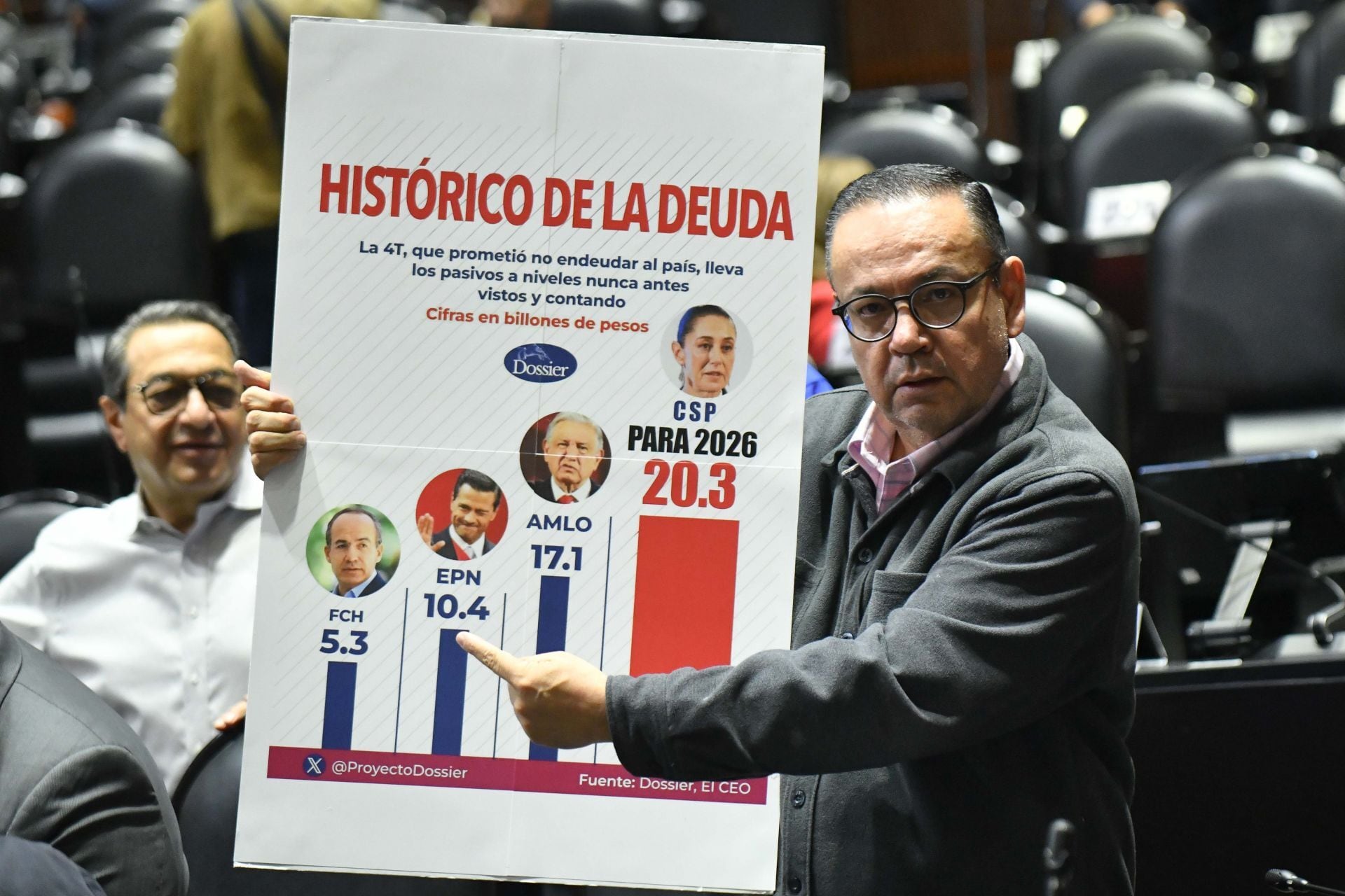 Cámara de Diputados aprueba la Ley de Ingresos del Paquete Económico 2026