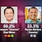 Encuesta MetricsMx en Yucatán: Joaquín “Huacho” Díaz (Morena y aliados) con más del 50% en la intención del voto. ¿Adiós al PAN?