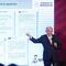 AMLO hace pública su lista de adversarios; algunos ya le respondieron