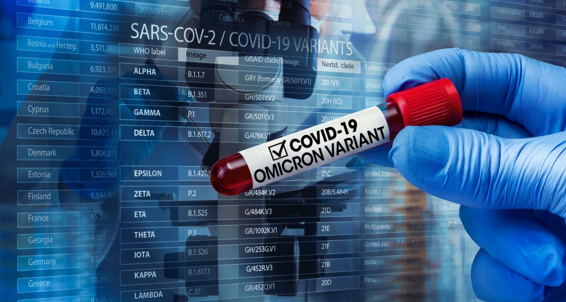 Variante Ómicron