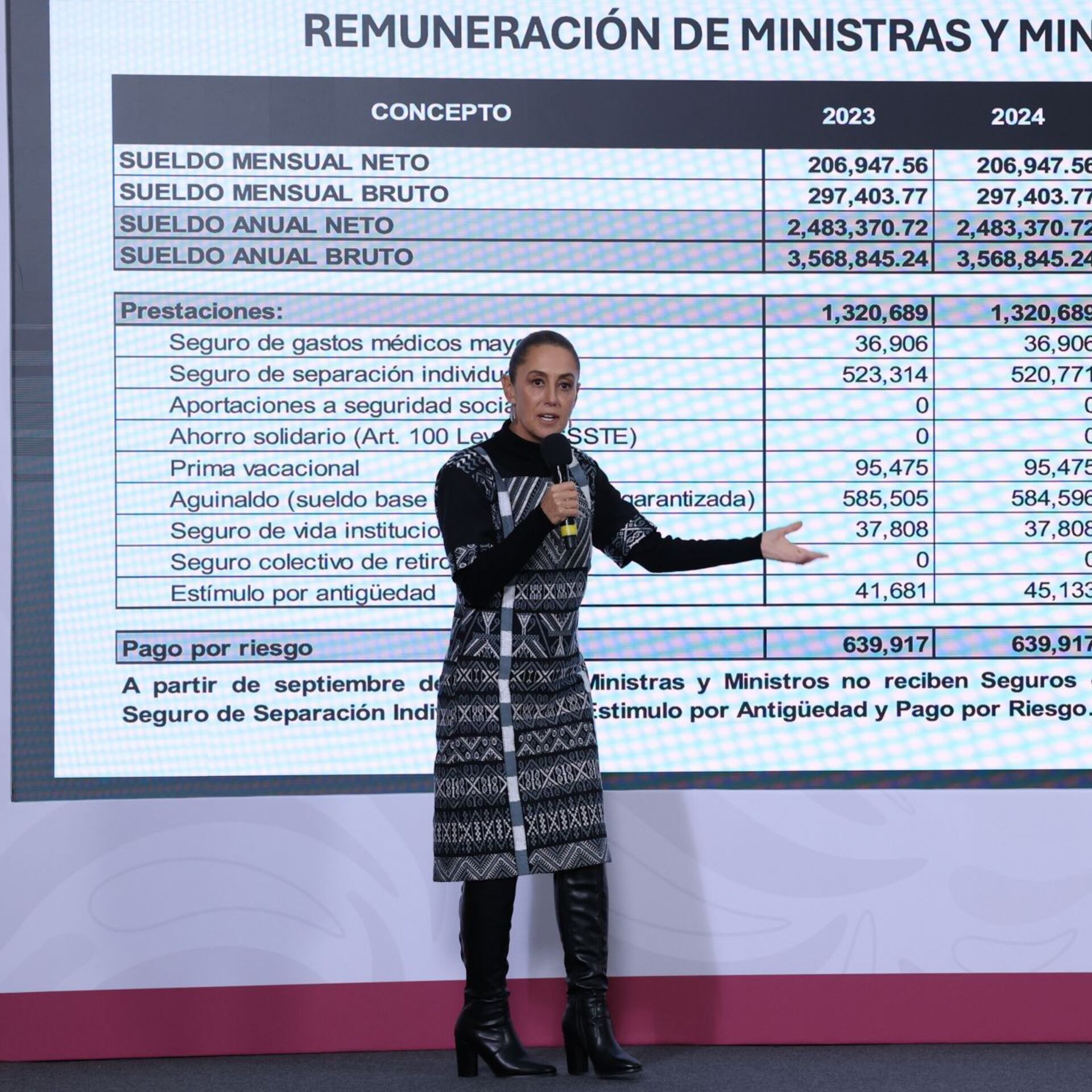 La desfachatez de salir en defensa de la Suprema Corte