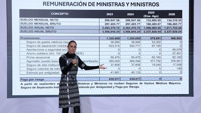 Claudia Sheinbaum Pardo, presidenta de México