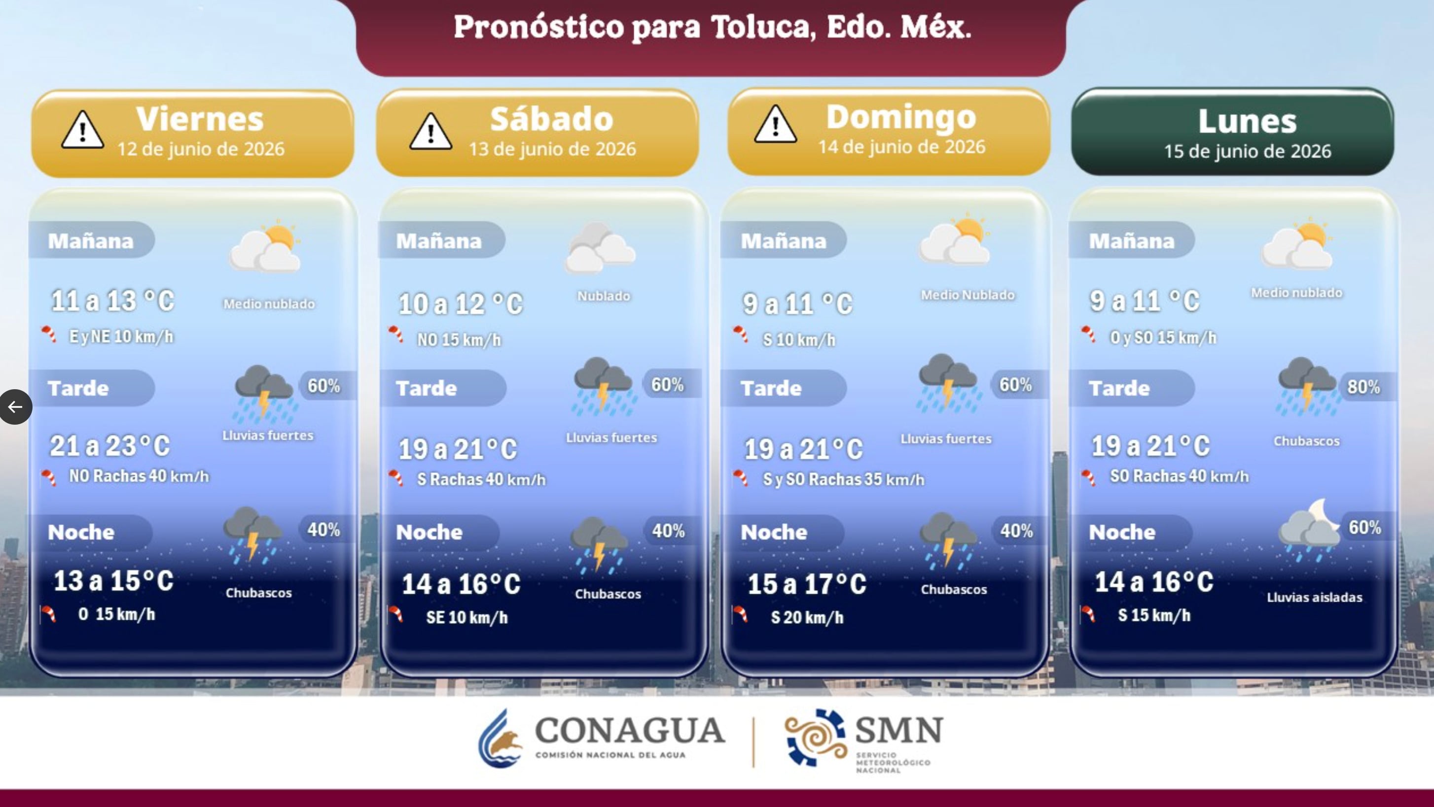 El Edomex registrará lluvias intensas durante el fin de semana