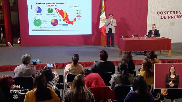 Seguimiento del Covid-19 en México.