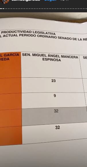 Tabla de Samuel García