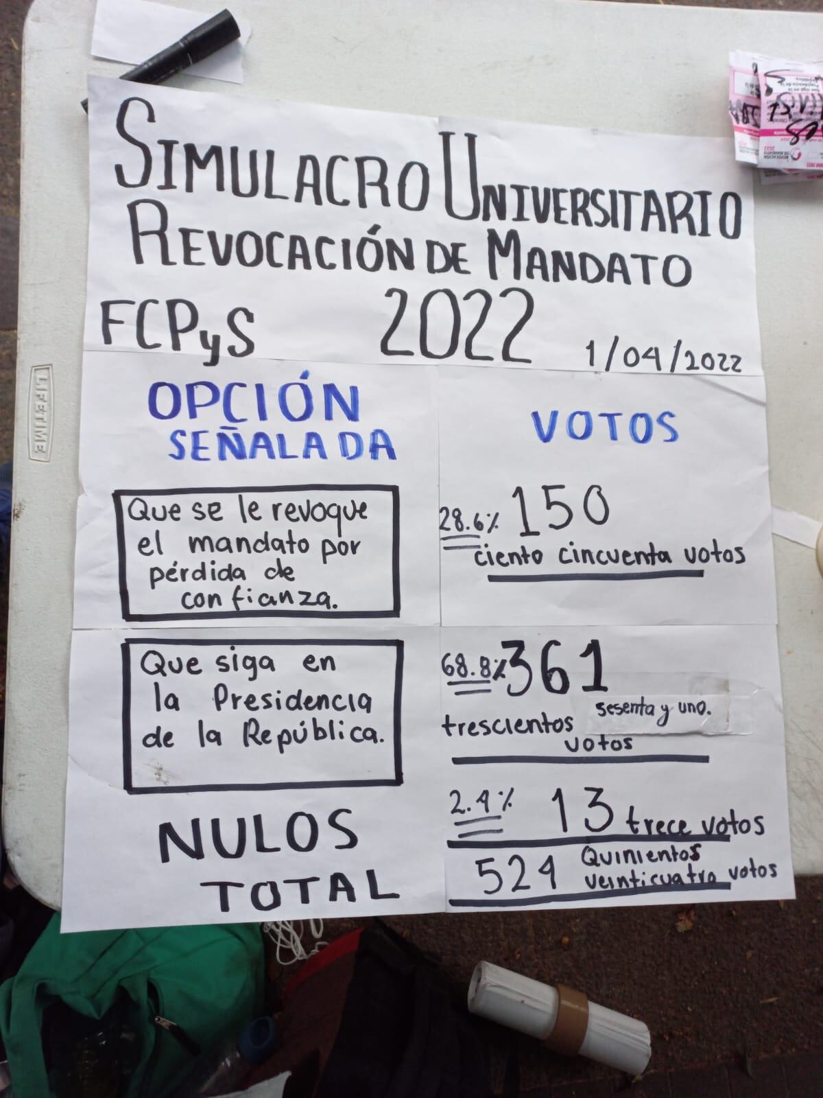 Resultados de consulta en la UNAM