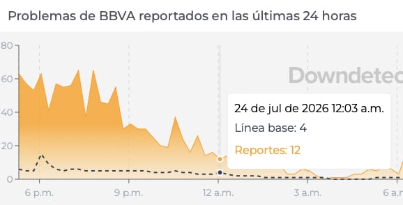 Reportan fallas en servicio móvil de BBVA
