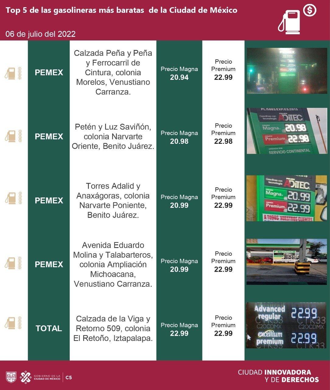 precios de la gasolina de este 6 de julio, según el C5