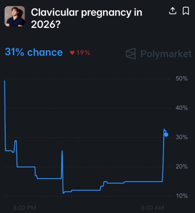 Clavicular revela su nivel de fertilidad