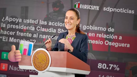 Sheinbaum reacciona a encuesta de SDP que la aprueba con 73.5% tras operativo contra El Mencho