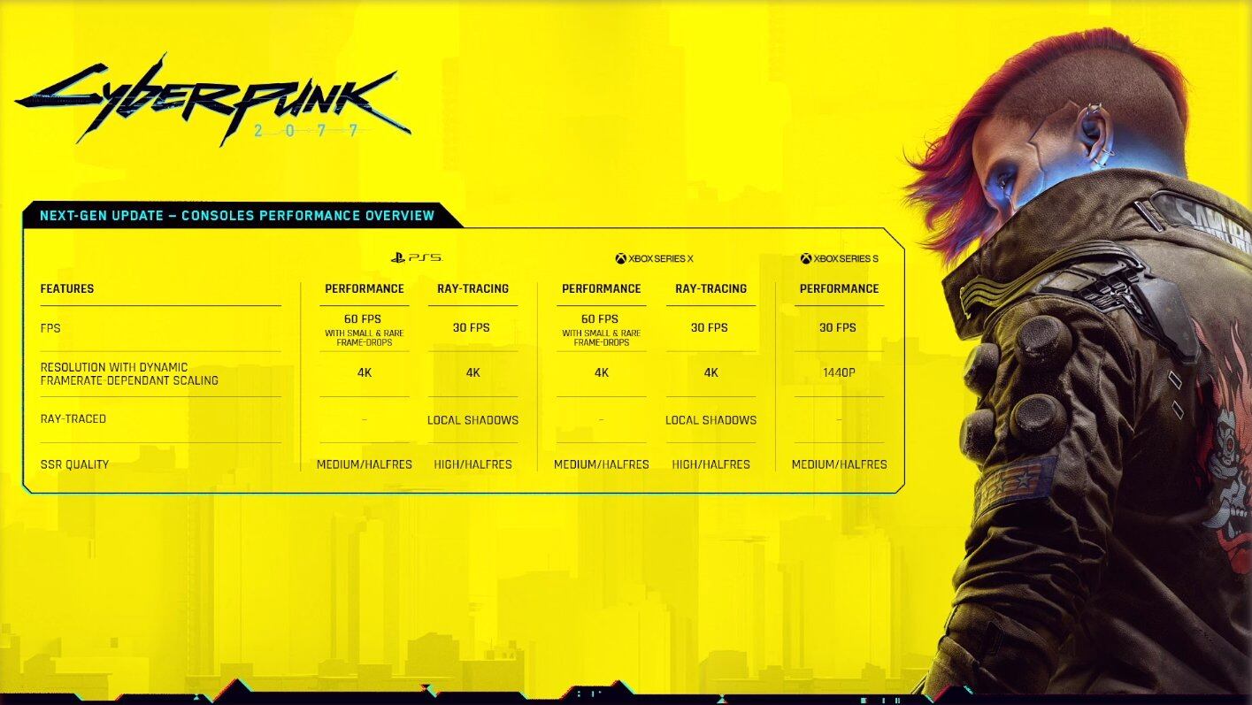 Cyberpunk 2077
