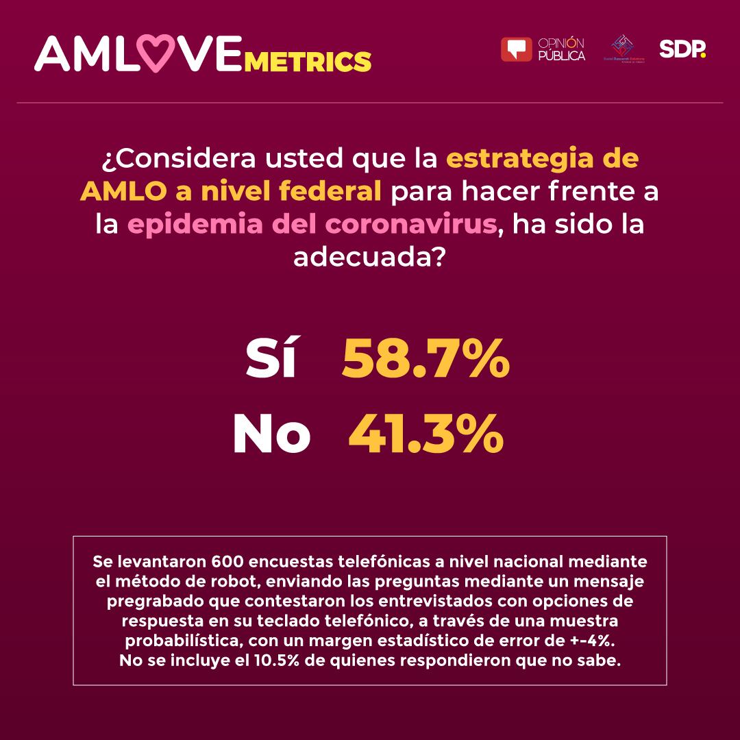 AMLOVEmetrics