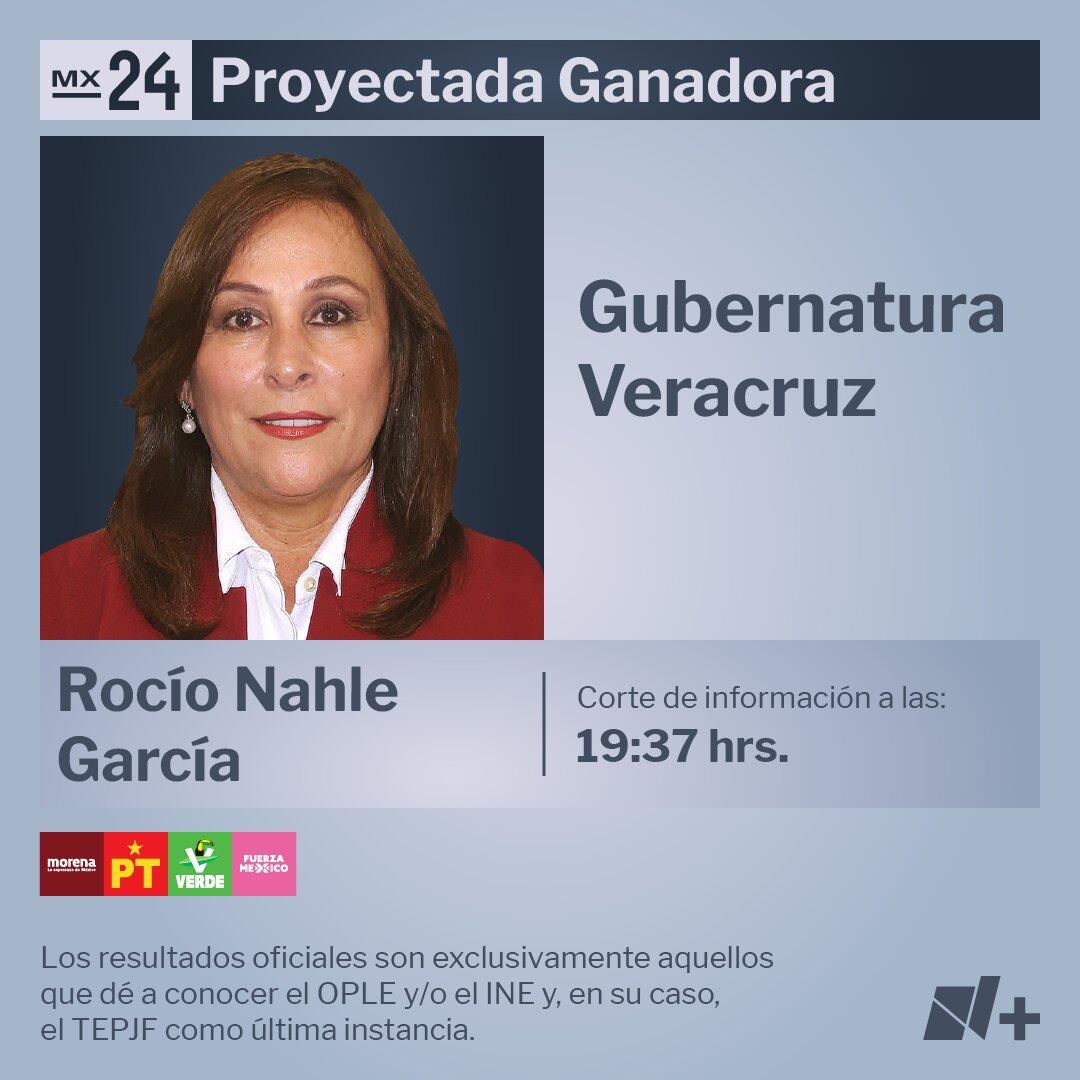 Rocio Nahle proyección Televisa