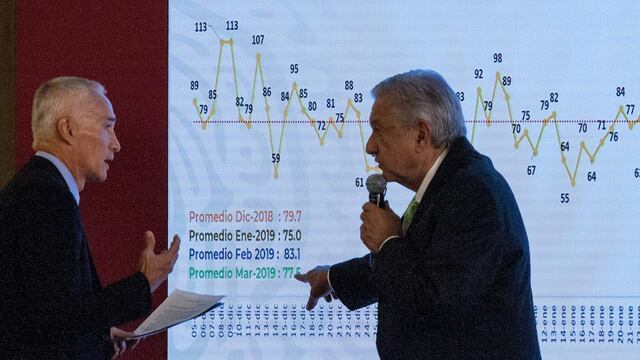 Andrés Manuel López Obrador y Jorge Ramos. Cifras sobre violencia.