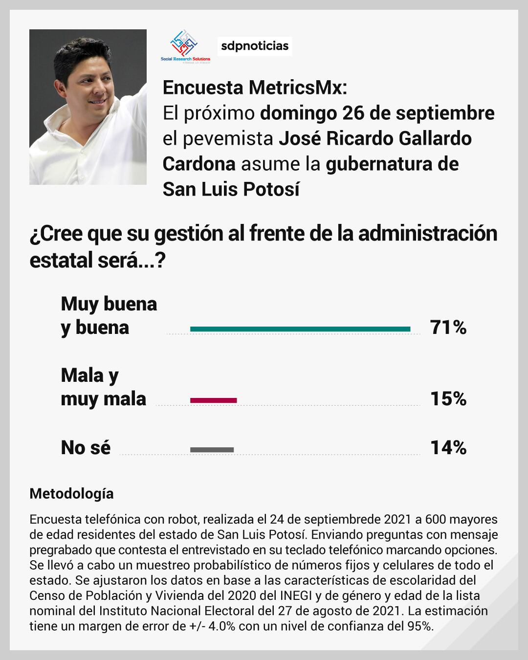 Encuesta MetricsMx sobre San Luis Potosí
