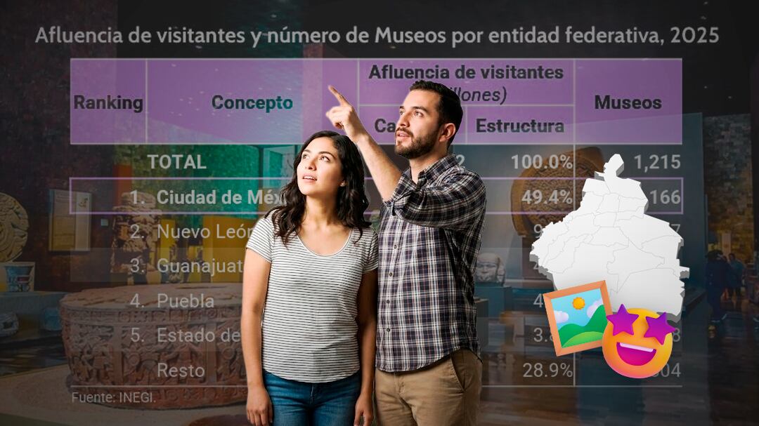 CDMX concentró casi la mitad de visitantes del país en el Día Internacional de los Museos
