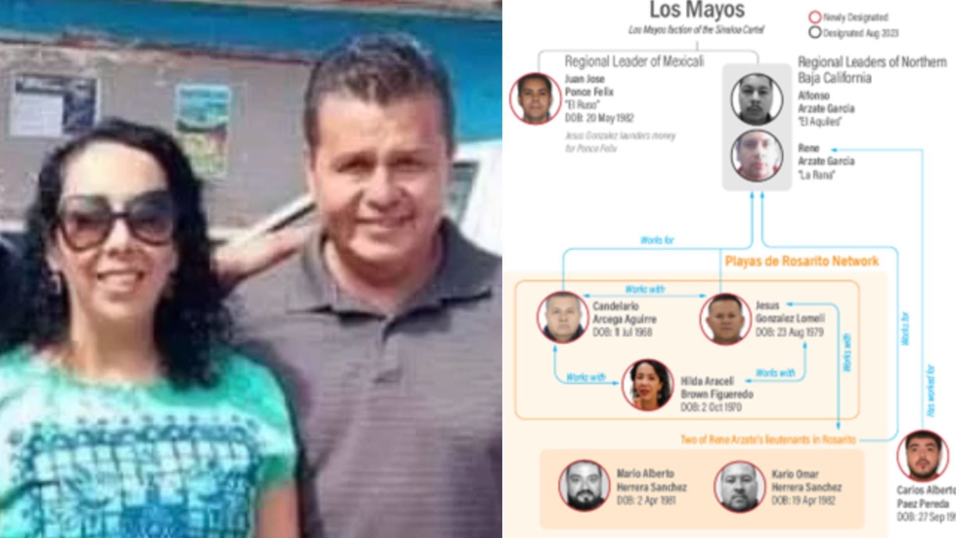 Hilda y Candelario. México y Estados Unidos sancionan a integrantes de La Mayiza