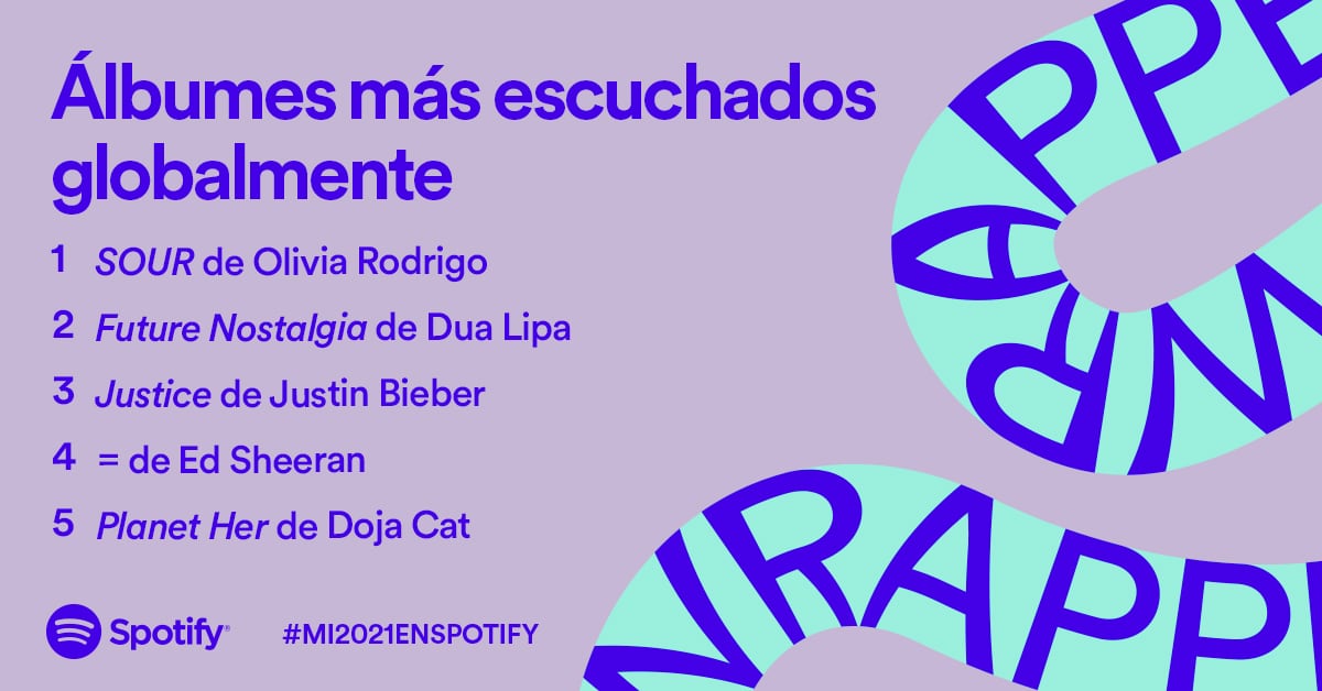 Spotify Wrapped 2021 lista álbumes más escuchados