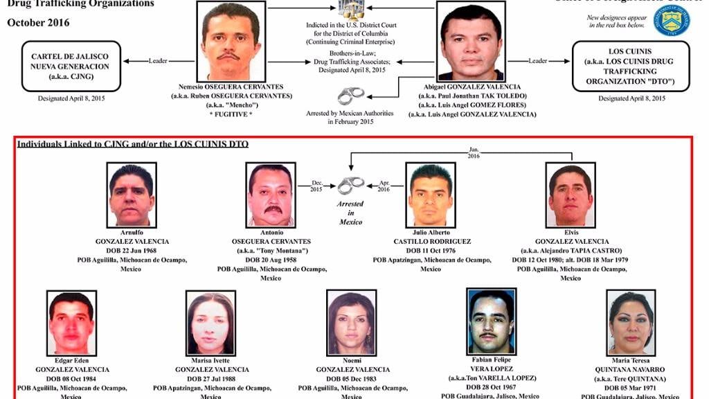 Vínculos entre CJNG y Los Cuinis