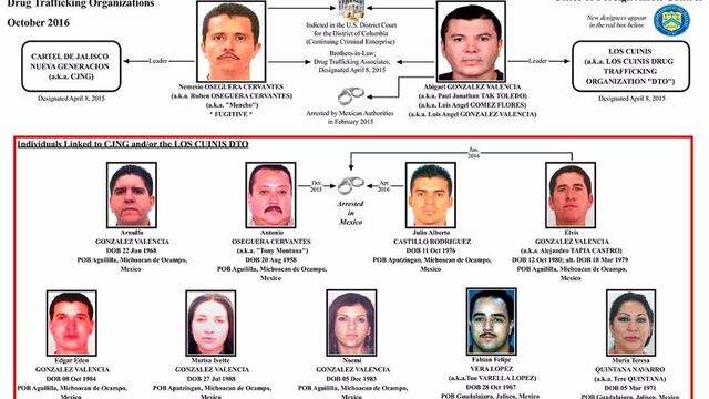 Vínculos entre CJNG y Los Cuinis