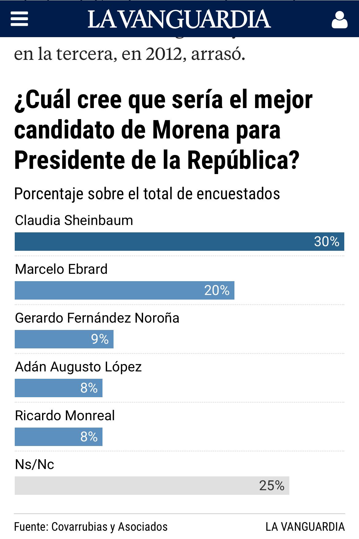 Encuesta en Barcelona