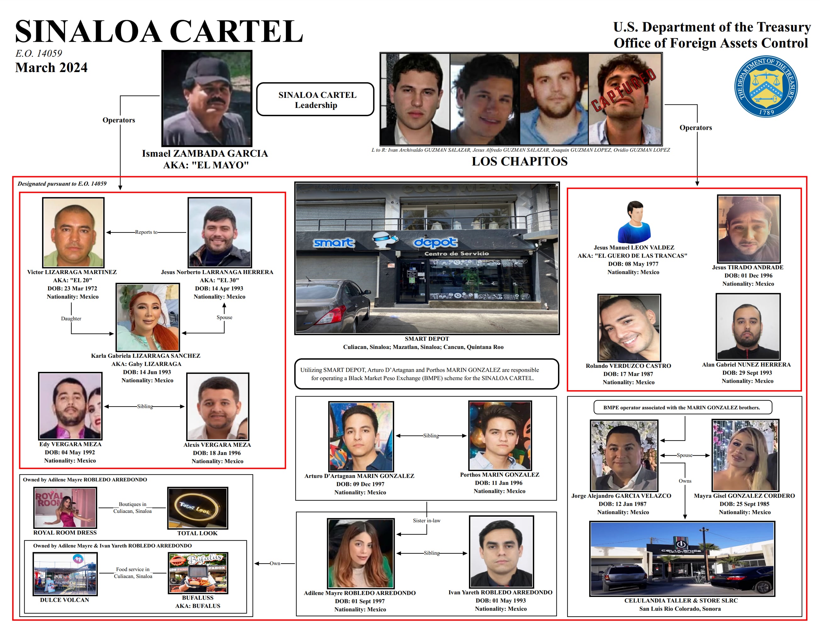 Empresas y mexicanos sancionados por Estados Unidos por lavado de dinero para el Cártel de Sinaloa