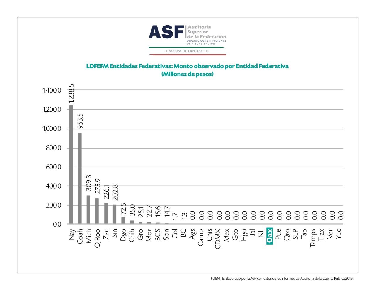 Índice de la Ley de Disciplina Financiera