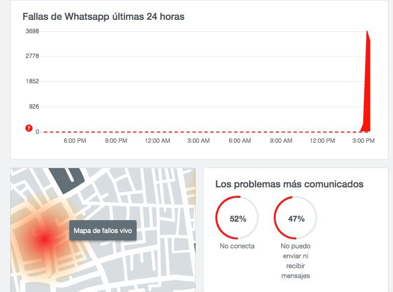 Caída Whatsapp