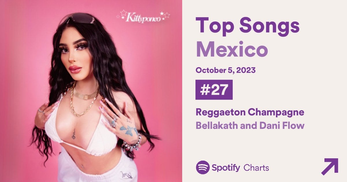 Bellakath entra al top 50 de Spotify con el número 27.