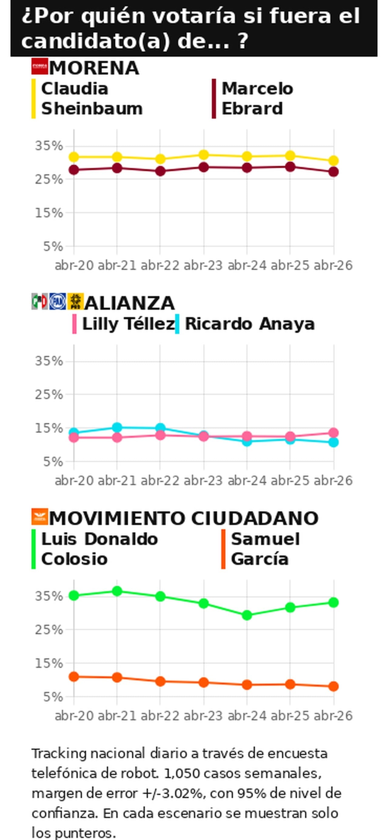 Encuesta