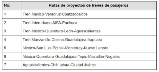 Rutas para transporte de pasajeros en tren