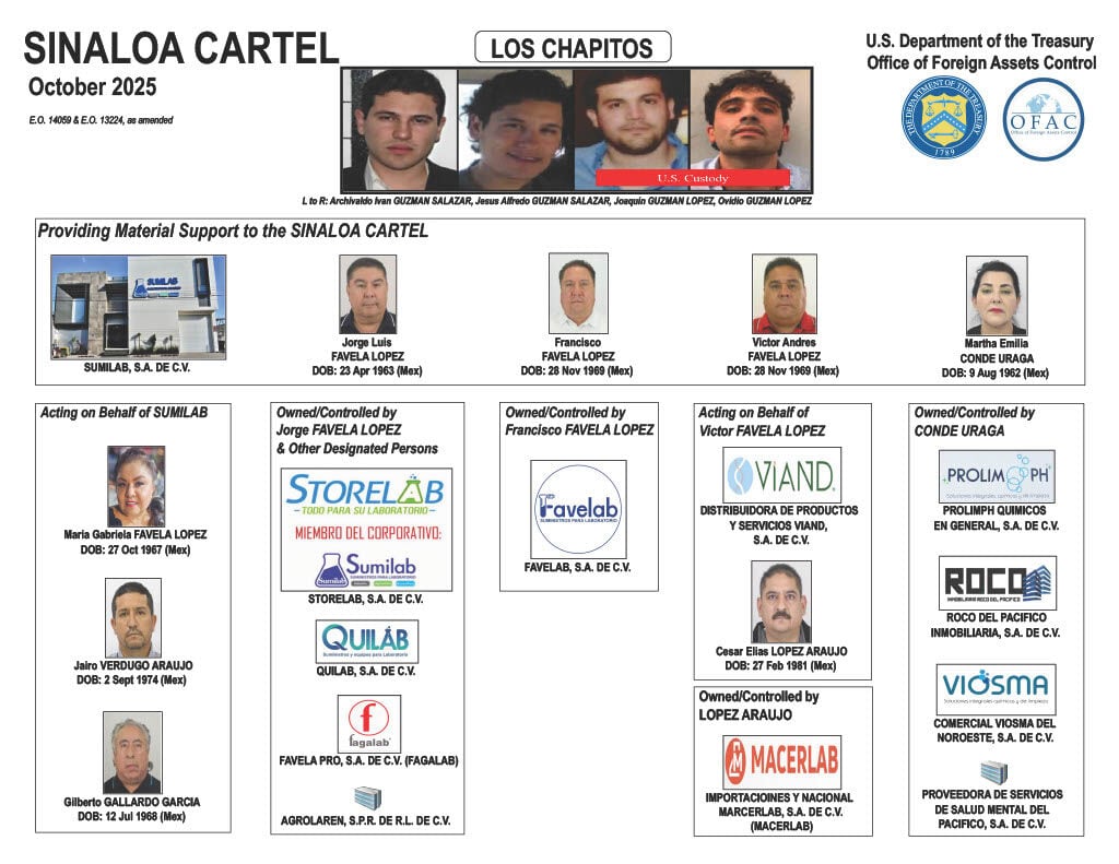 Empresas y personas en Mexico con presuntos vínculos con Los Chapitos y el tráfico de fentanilo; sancionadas Estados Unidos