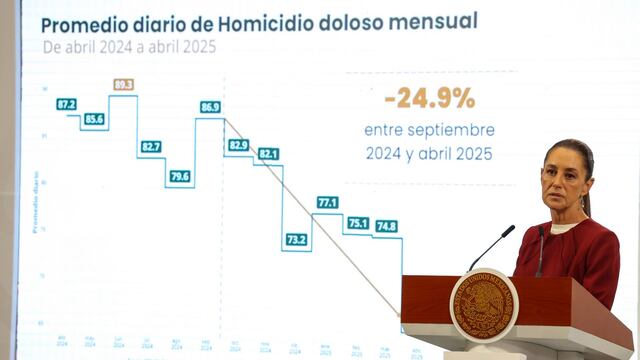 Conferencia mañanera de Claudia Sheinbaum hoy 12 de mayo de 2025