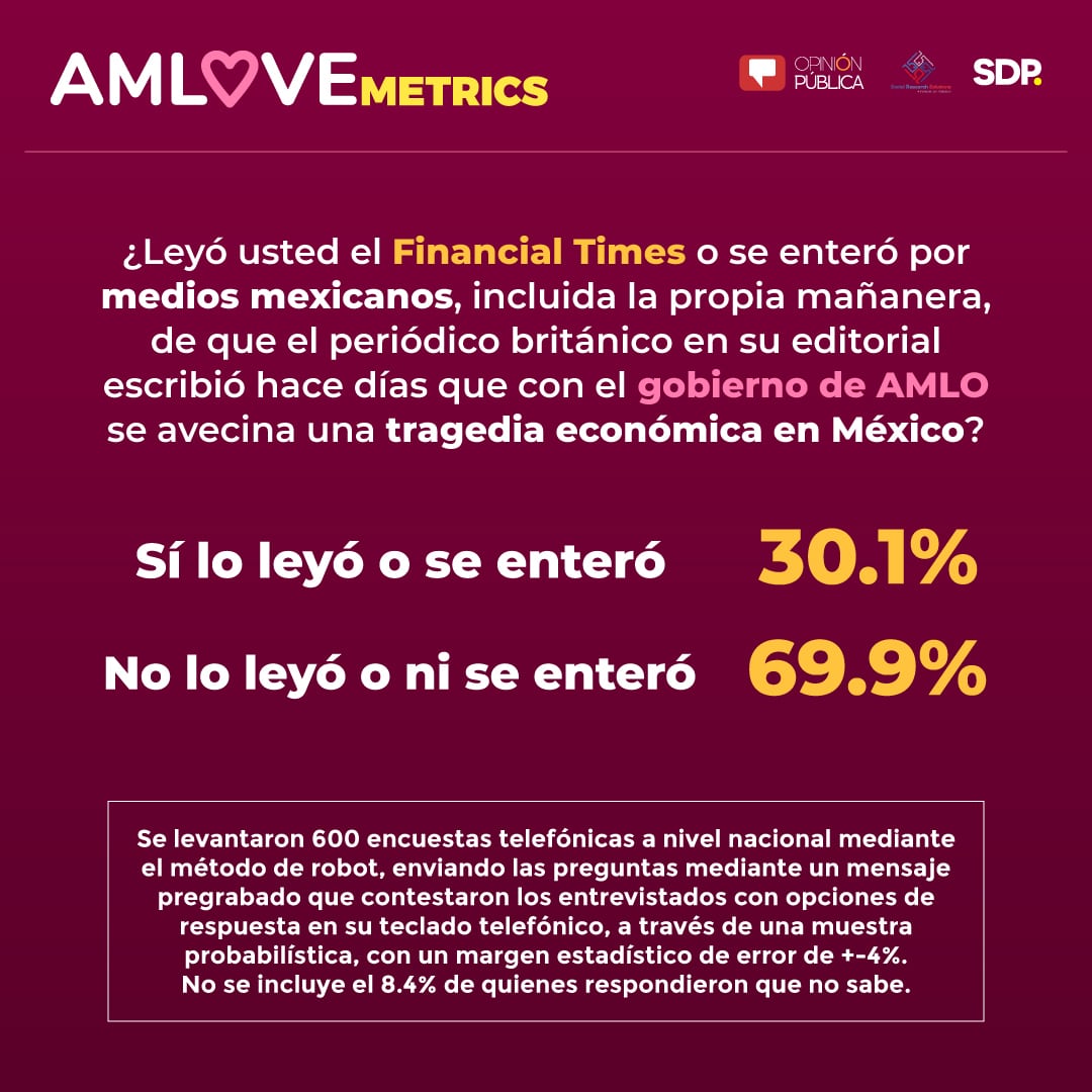 AMLOVEmetrics