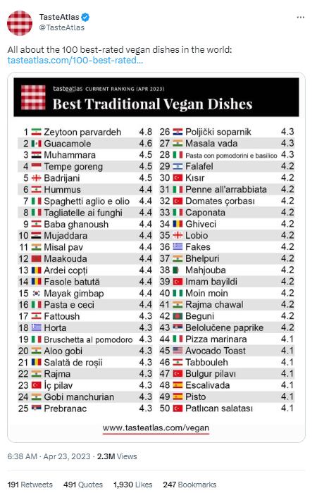 Listado Taste Atlas con las 100 mejores comidas veganas