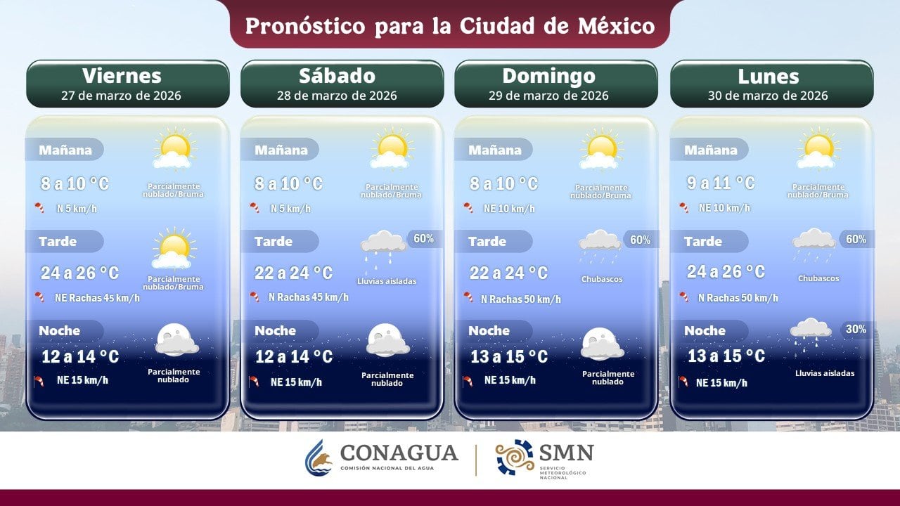 Clima en México: aire polar por frente frío para el sábado 28 de marzo