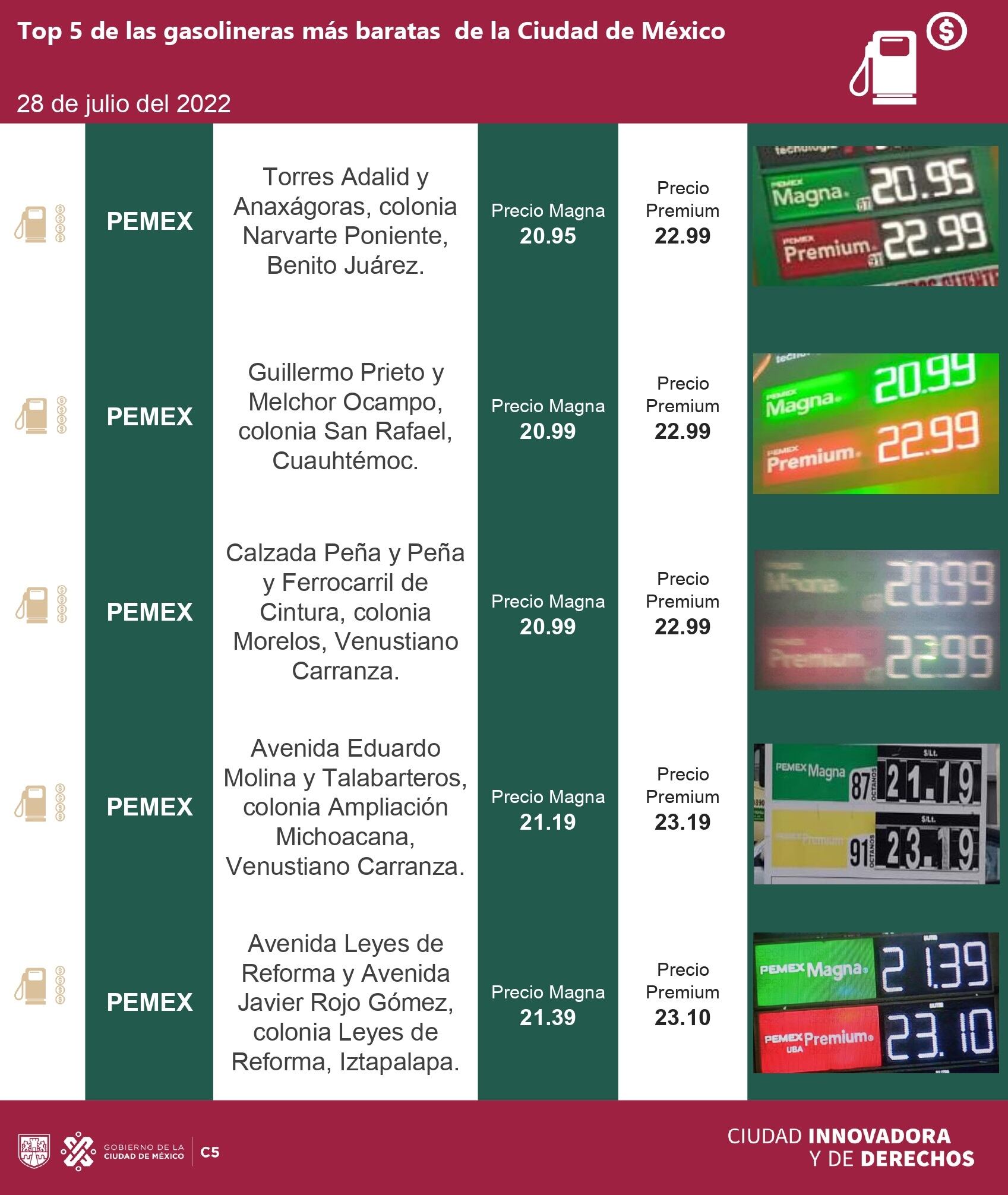 Gasolinas más baratas en CDMX