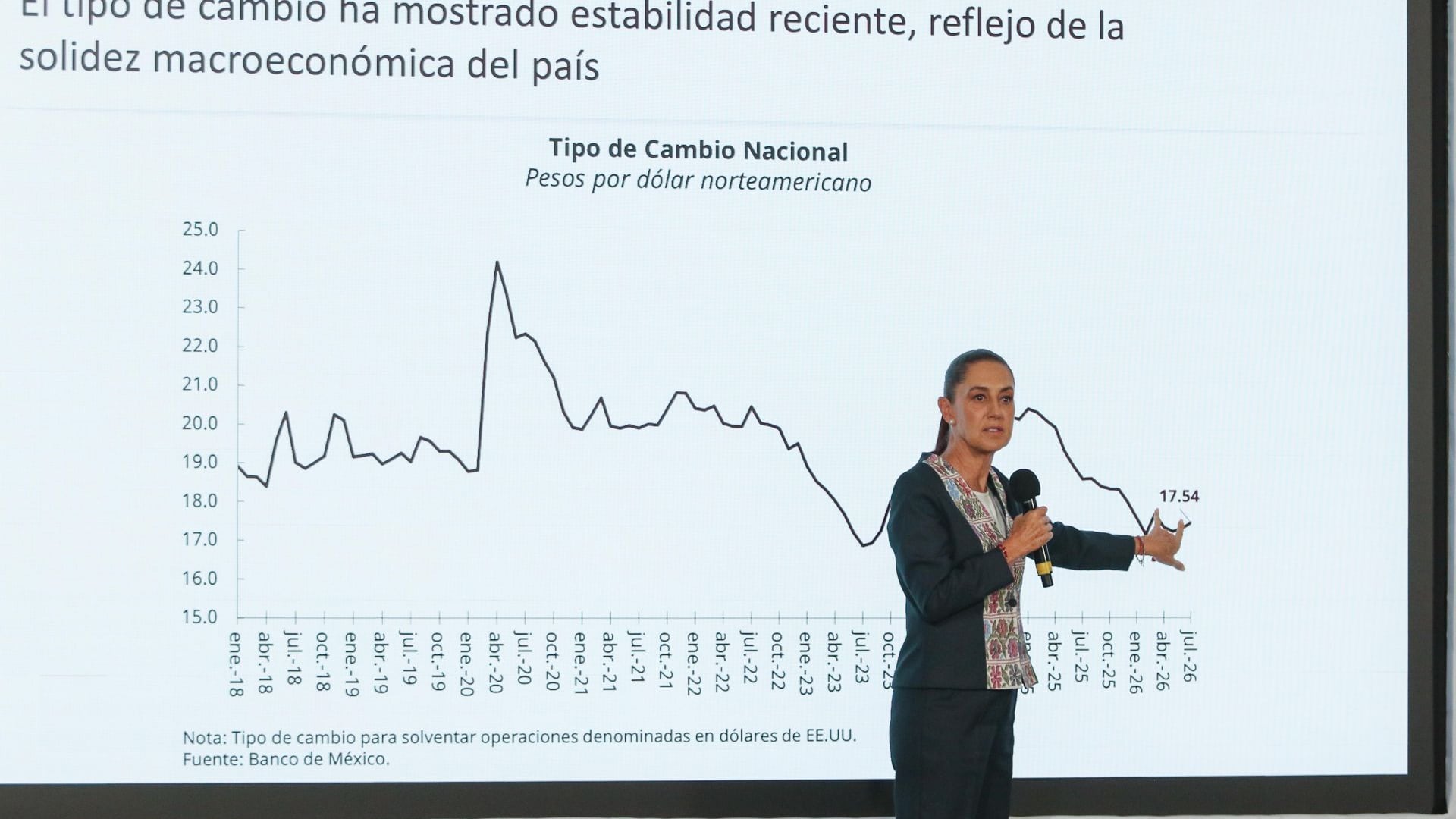 Cinco cifras que México no está gritando lo suficiente (y una que sí debería preocuparnos)