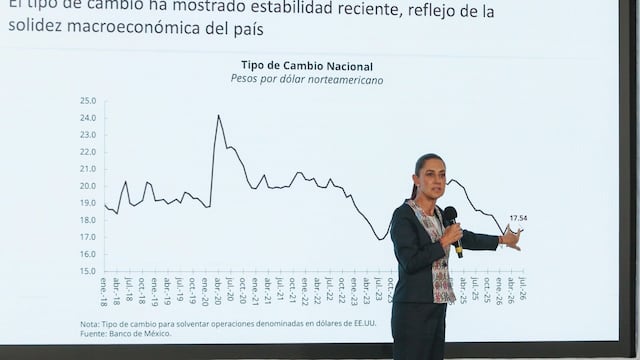 Claudia Sheinbaum Pardo, presidenta de México, presentó una gráfica en la que se muestra la estabilidad del tipo de cambio