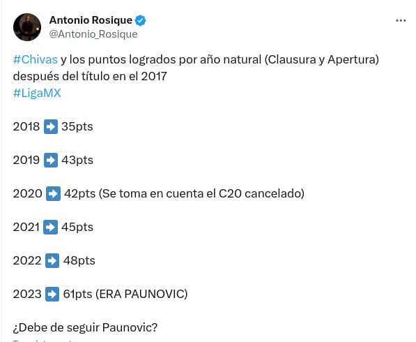 Datos Paunovic