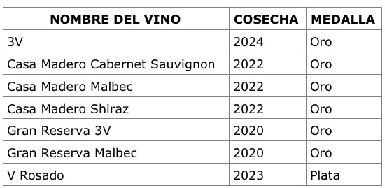 Vinos mexicanos ganan medallas en Alemania.