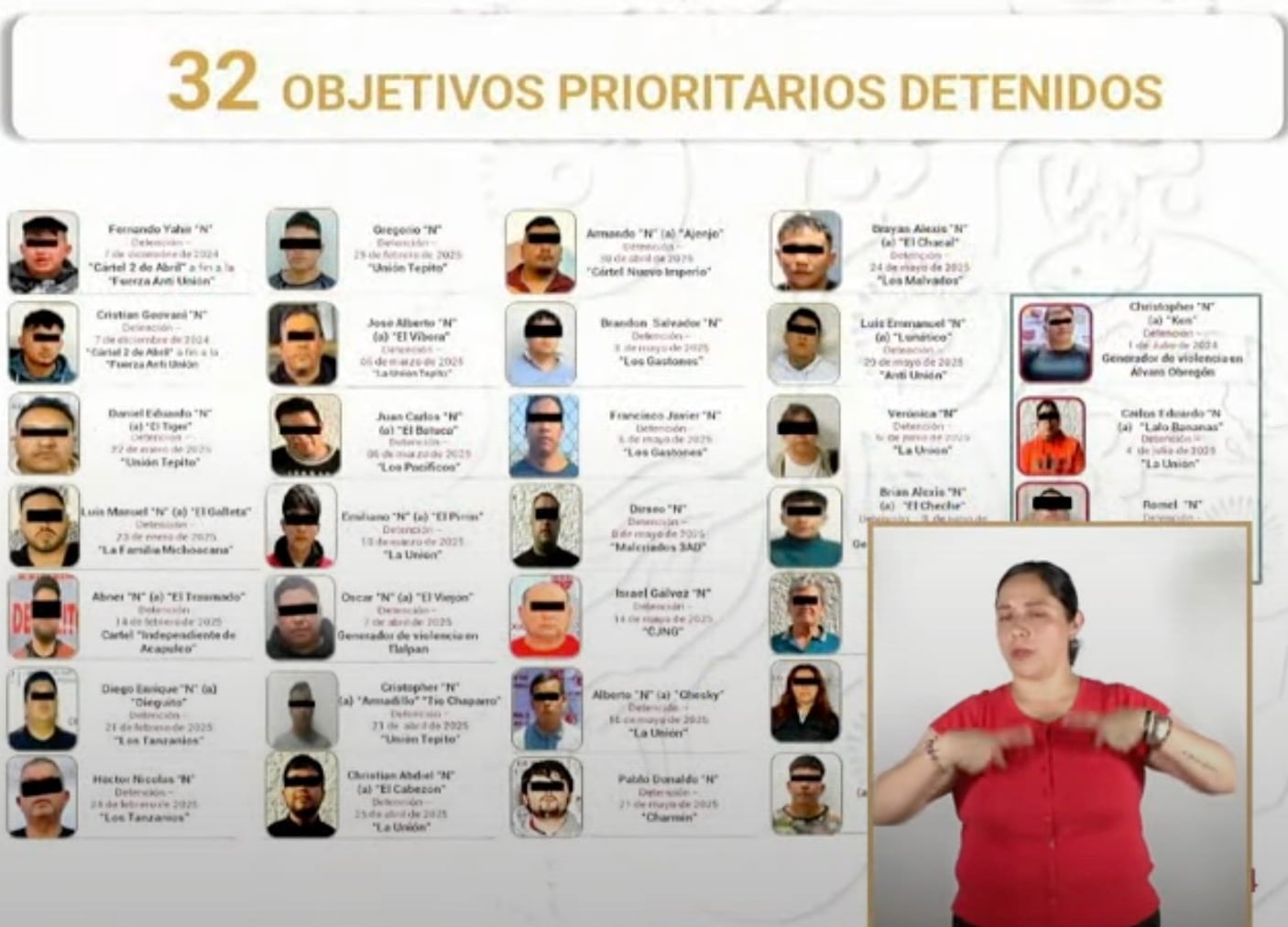 32 objetivos prioritarios detenidos en el gobierno de Clara Brugada