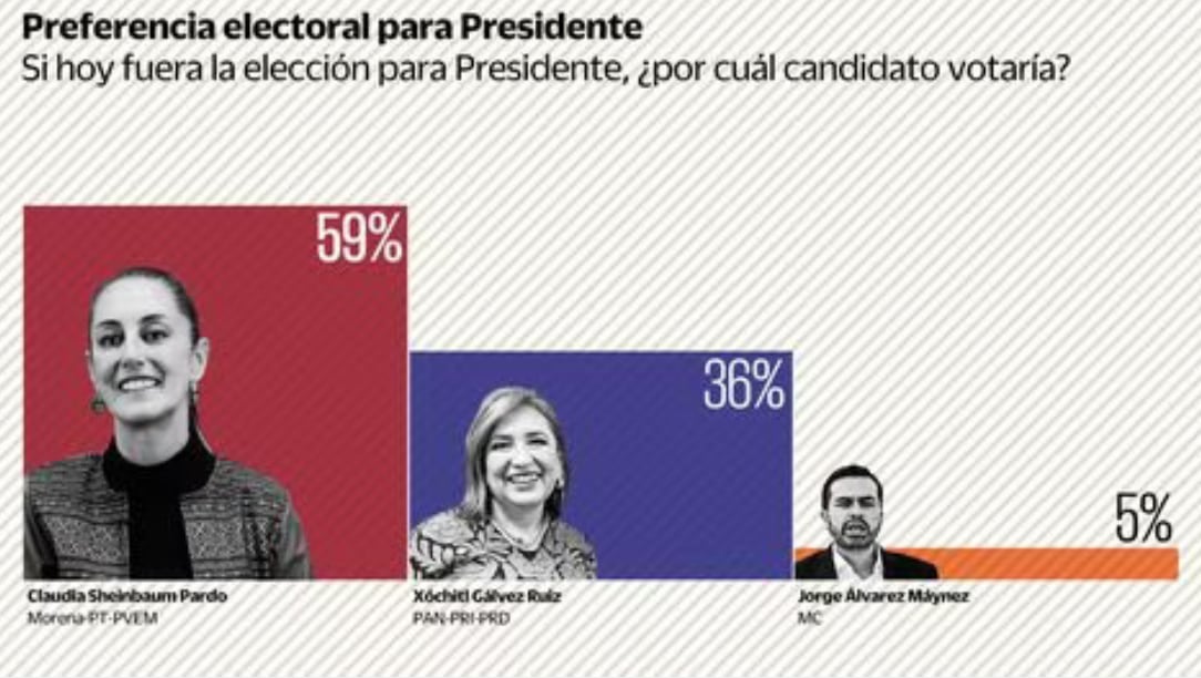 Buendía & Márquez en El Universal