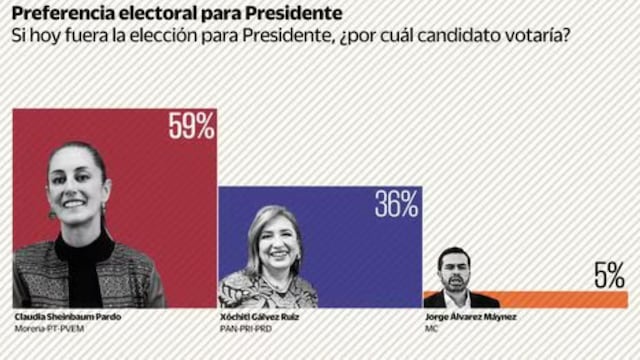 Buendía & Márquez en El Universal