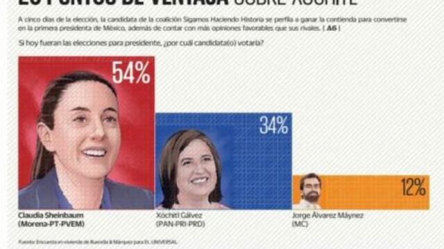 Encuesta Buendía & Márquez